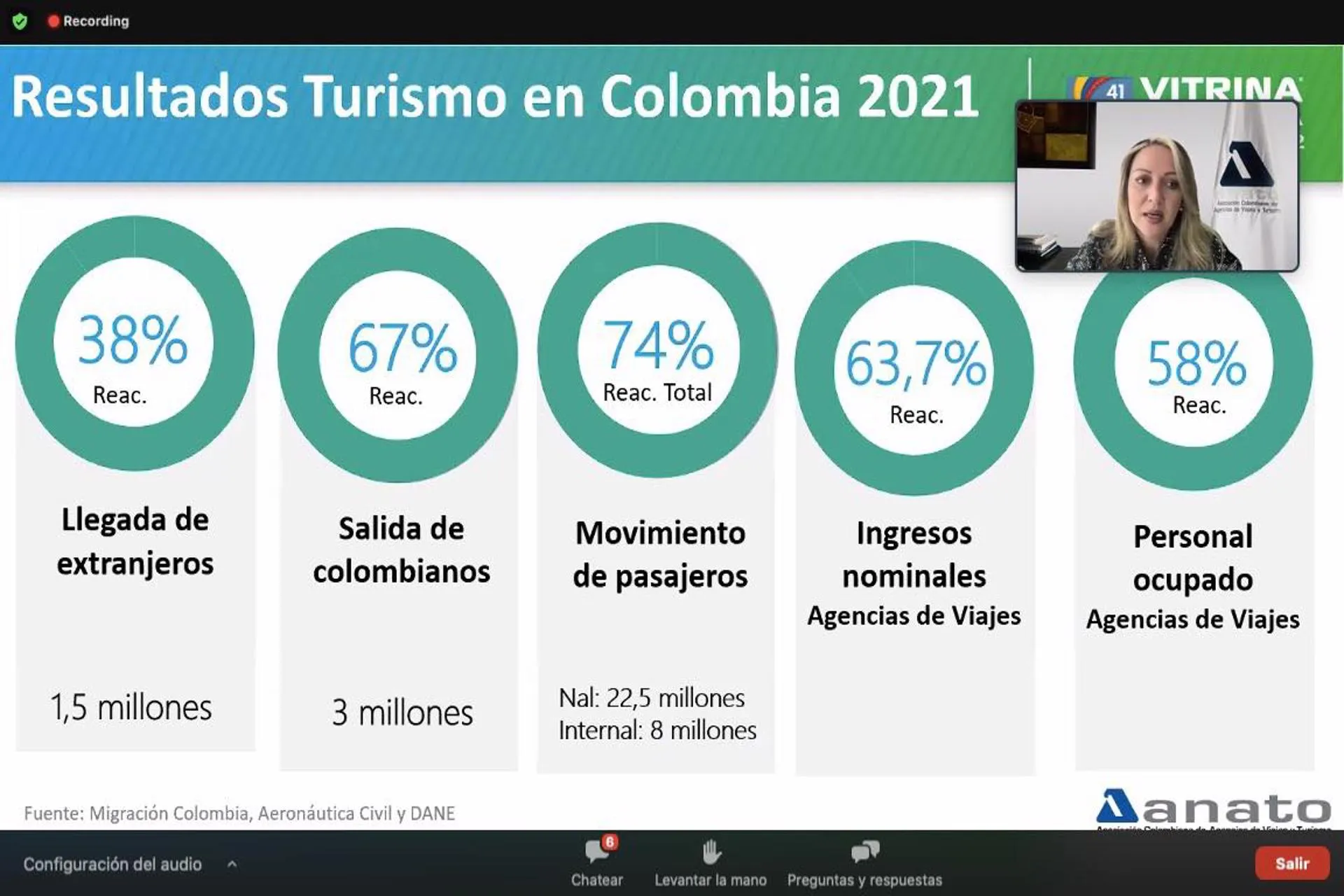 En vísperas de la Vitrina Turistica; ANATO brindo datos del contexto